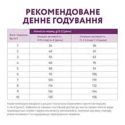 Сухий корм для собак Optimeal гіпоалергенний, для мініатюрних і малих порід, ягня та рис, 4 кг (B1760901) - мініатюра 6
