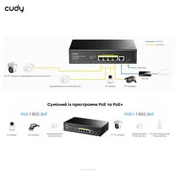 PoE-комутатор 6-портовий некерований Cudy GS1005PTS1 4 порти PoE+ SFP-порт гігабітний 120W (73-00503) - мініатюра 6