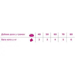 Сухий корм для стерилізованих котів Necon Natural Wellness Cat Steril Urine pH Pork & Rice монопротеїновий з профілактикою СКХ та схильних до ожиріння 1.5 кг - мініатюра 2