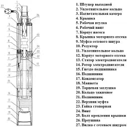 Насос свердловинний Sturm WP97450 - мініатюра 2