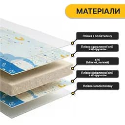 Дитячий ігровий килимок LEOBRO 150 x 180 x 1 см (LB-1014) - мініатюра 7