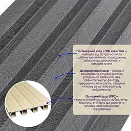 Рейка декоративна Wall Sticker WPC стінова 3000х160х23 мм Вугілля SW-00001534 - мініатюра 2