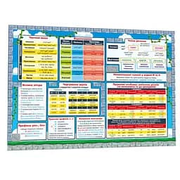 Обучающий коврик Украинский язык 1-4 ZIRKA 134167 А3