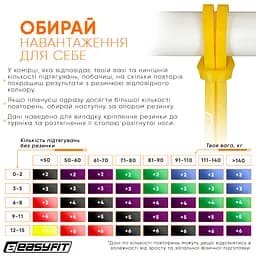 Гумова петля EasyFit 1-6 кг жовта - мініатюра 7