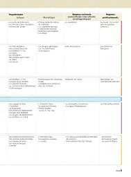 Objectif Express 1 - Pack Livre de l'élève + Version numérique (A1-A2) - мініатюра 4