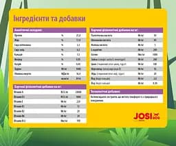 Безглютеновий сухий корм для цуценят Josera JosiDog Junior Sensitive, з м'ясом домашньої птиці, 15 кг - мініатюра 5