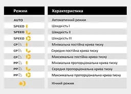 Енергозберігаючий циркуляційний насос Tekk Haus EC 25-6-180 - мініатюра 4