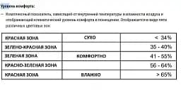 Термогігрометр Technoline WS9415 Black (WS9415) - мініатюра 6