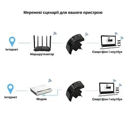 Ретранслятор Pix-Link X300R3 300Мбіт/с 2.4ГГц Чорний (CNRWSW021003B 4265) - мініатюра 9