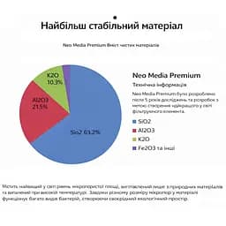 Наповнювач для біофільтрації зі зниженням pH Neo Media Soft S Premium Quad 1 л - мініатюра 6