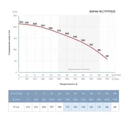 Насос відцентровий свердловинний DONGYIN 6SP46-16 380В 26кВт H 214(135)м Q 1100(800)л/хв Ø145мм +пульт (з 3х частин) (7777533) - мініатюра 5