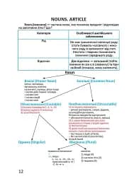 Завтра в школу. Я знаю англійську граматику. Level IV - мініатюра 2