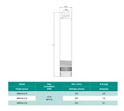 Колодязний насос SHIMGE 4NKm3/6-0.55 з нижнім забором Ø96 мм 0.55 кВт, Qmax 80 л/хв, Нmax 45 м + кабель 40 м - мініатюра 3