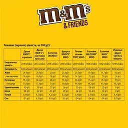 Уцінка. Набір подарунковий M&M's Friends Бандероль велика 316 г - мініатюра 3