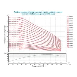 Насос відцентровий свердловинний DONGYIN 8SP95-7 380В 30кВт H 149(90)м Q 2000(1500)л/хв Ø203мм колеса нерж сталь+пульт (з 3х ЧАСТИН) (7778283) - мініатюра 2