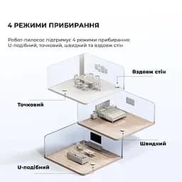 Робот-пилосос Mova E10 (RGE12GA) - мініатюра 9