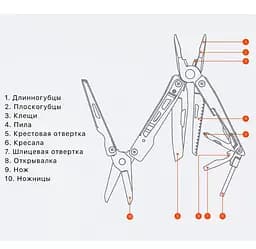 Мультитул Nextool KT5024 - мініатюра 5