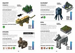  Minecraft Довідник Дослідника - Стефані Мілтон (9786177688203) - мініатюра 6