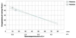 Насосна станція AquaticaLeo XJWm/15mA3/UA 1.1кВт Hmax 55м Qmax 90л/хв 775325/24 - мініатюра 3