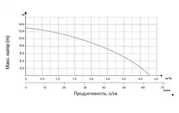 Насос для підвищення тиску Thermo Alliance LGS25-13Z (LGS2513Z) - мініатюра 3