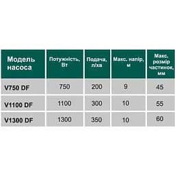 Насос фекальний з ріжучим механізмом Volks V 750 DF 0.75 кВт чорно-сірий - мініатюра 7