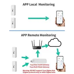 Розумний датчик температури та вологості Tuya Smart Bluetooth з дистанційним моніторингом - мініатюра 7