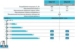 Дренажно-фекальний насос Rudes DRQ 370F - мініатюра 3