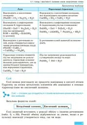 Хімія. Підручник. 9 клас - мініатюра 6