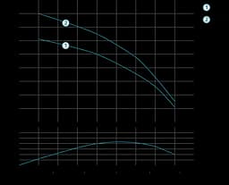 Насос відцентровий свердловинний DONGYIN 0.55кВт H 85(55)м Q 40(25)л/мин Ø66мм 777073 - мініатюра 2