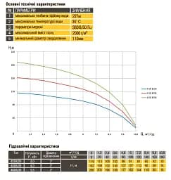 Насос свердловинний Optima 4SD8/36 5.5 кВт 209 м 3-фазний з підвищеною стійкістю до піску - мініатюра 4