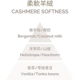 Ароматична свічка Plantes & Parfums Cashmere Softness 180 г - мініатюра 3
