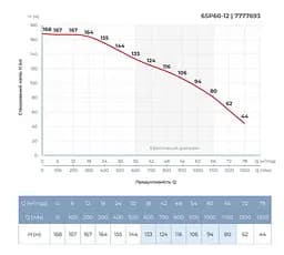 Насос відцентровий свердловинний DONGYIN 6SP60-12 380В 22кВт H 168(94)м Q 1300(1000)л/хв Ø145мм +пульт (з 3х частин) (7777693) - мініатюра 5