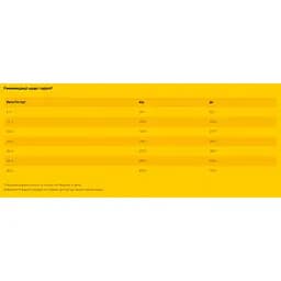 Сухий корм для собак Josera JosiDog Active 2.7 кг - мініатюра 2