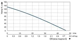 Насос заглибний свердловинний шнековий Vitals Aqua 4DS 1571-1.0r (48637) - мініатюра 5
