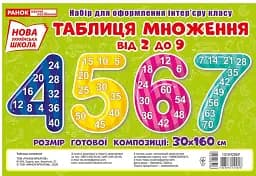 Таблиця множення від 2 до 9. Набір для оформлення інтер'єру класу