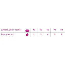 Сухий корм Necon Natural Wellness Adult Cat Steril Low Fat для стерилізованих котів схильних до ожиріння качка та рис 1.5 кг - мініатюра 2