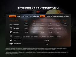 Ліхтар ручний Fenix E18R V2.0 - мініатюра 22