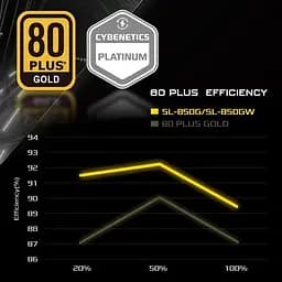 Блок живлення ASRock Steel Legend 1000W 80+ Gold White (SL-1000GW) - мініатюра 14