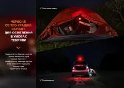 Ліхтар кемпінговий Fenix CL26R Pro, темно-зелений - мініатюра 9