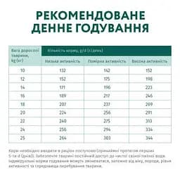 Сухий корм для собак Optimeal для середніх порід зі смаком індички 12 кг (4820083905506) - мініатюра 7