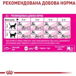 Сухий корм Royal Canin Exigent Fussy для дорослих котів з вибагливим апетитом 4 кг - мініатюра 2