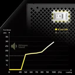 Блок живлення ASRock Steel Legend 1000W 80+ Gold White (SL-1000GW) - мініатюра 15