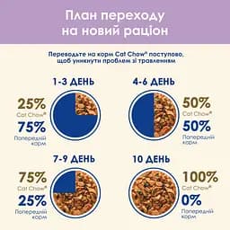 Вологий корм для котів Cat Chow Sensetive з лососем та цукіні 85 г - мініатюра 9