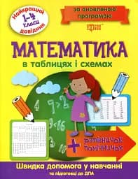 Математика в таблицях і схемах. 1-4 класи