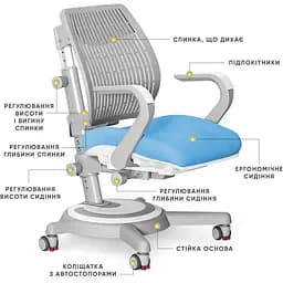 Дитяче крісло Mealux Ergoback BL (Y-1020 BL) - мініатюра 3