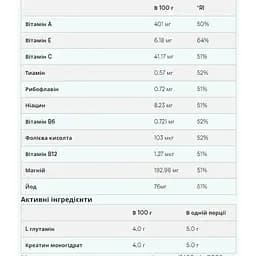 Гейнер Myprotein Advanced Weigt Gainer Choсolate Smooth 2500 г - мініатюра 3