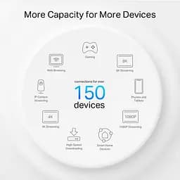 Система WiFi-Mesh Deco PX50 AX3000, 3xGE LAN/WAN, 3 мод, Powerline G1500 TP-Link teh0017228 - мініатюра 8