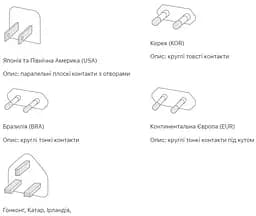 Комплект адаптерів Apple World Travel Adapter Kit (MD837) перехідники на всі розетки - мініатюра 9