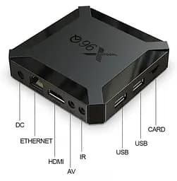 Smart TV Box Android медіаплеєр X96Q AllwinnerH313 2/16 Гб - мініатюра 5
