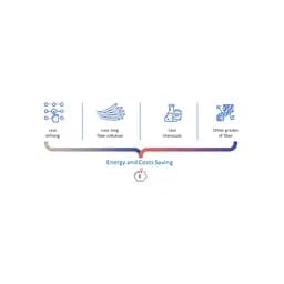 Туалетний папір Smart Tissue Essential Lavender 3 шари 10 рулонів (5944582100121) - мініатюра 3